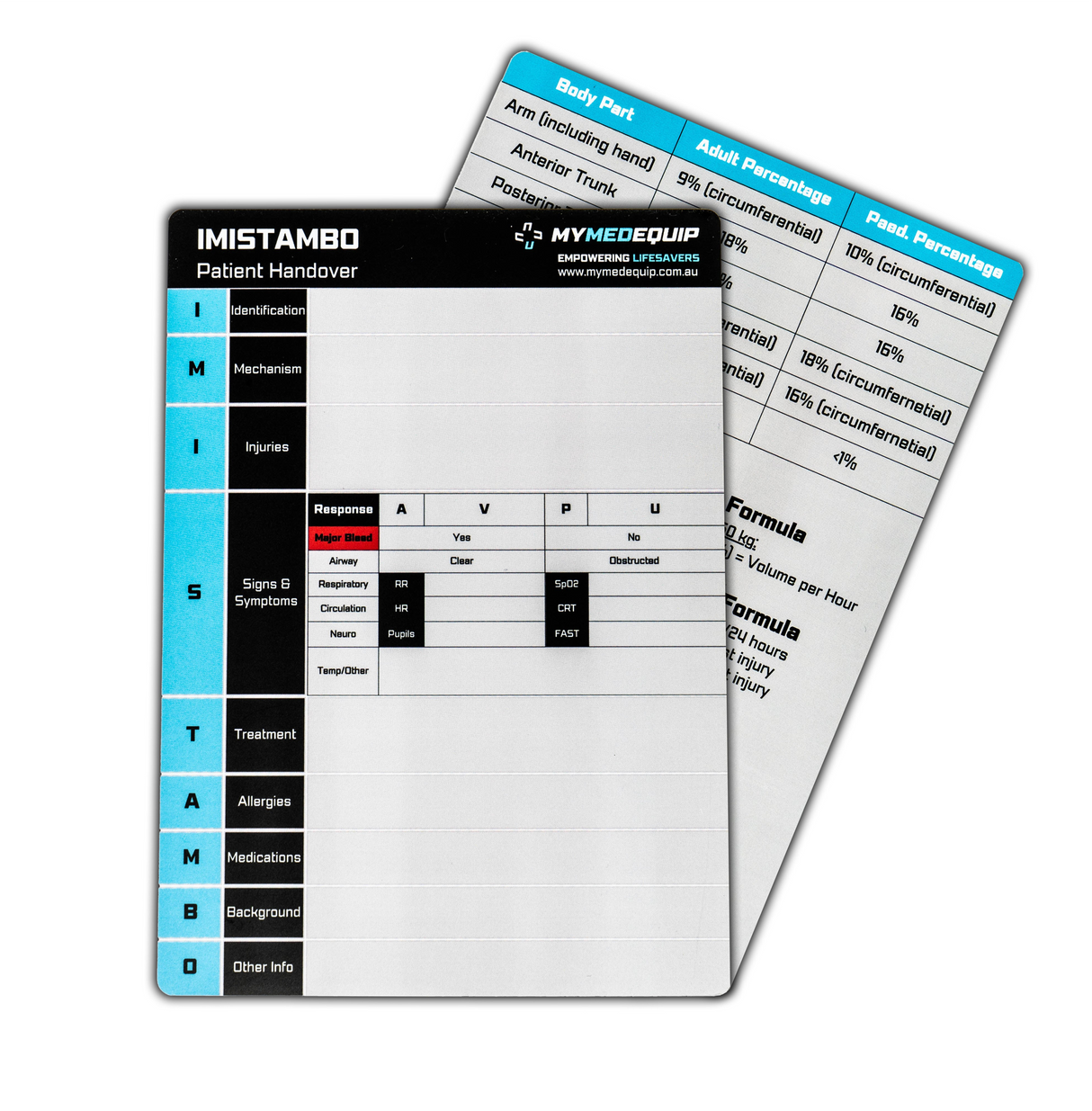 Two double-sided clinical aide memoire cards with medical information, one on burns management and the other on the IMIST-AMBO protocol, both are reusable and laminated.