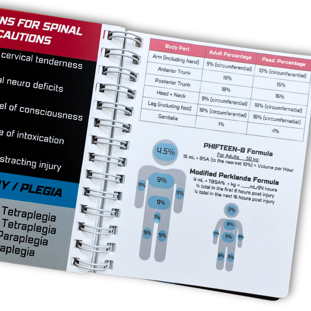 Rule of 9's, PHIFTEEN-B & Modified Parklands Formular for Fluid Resus in Burns