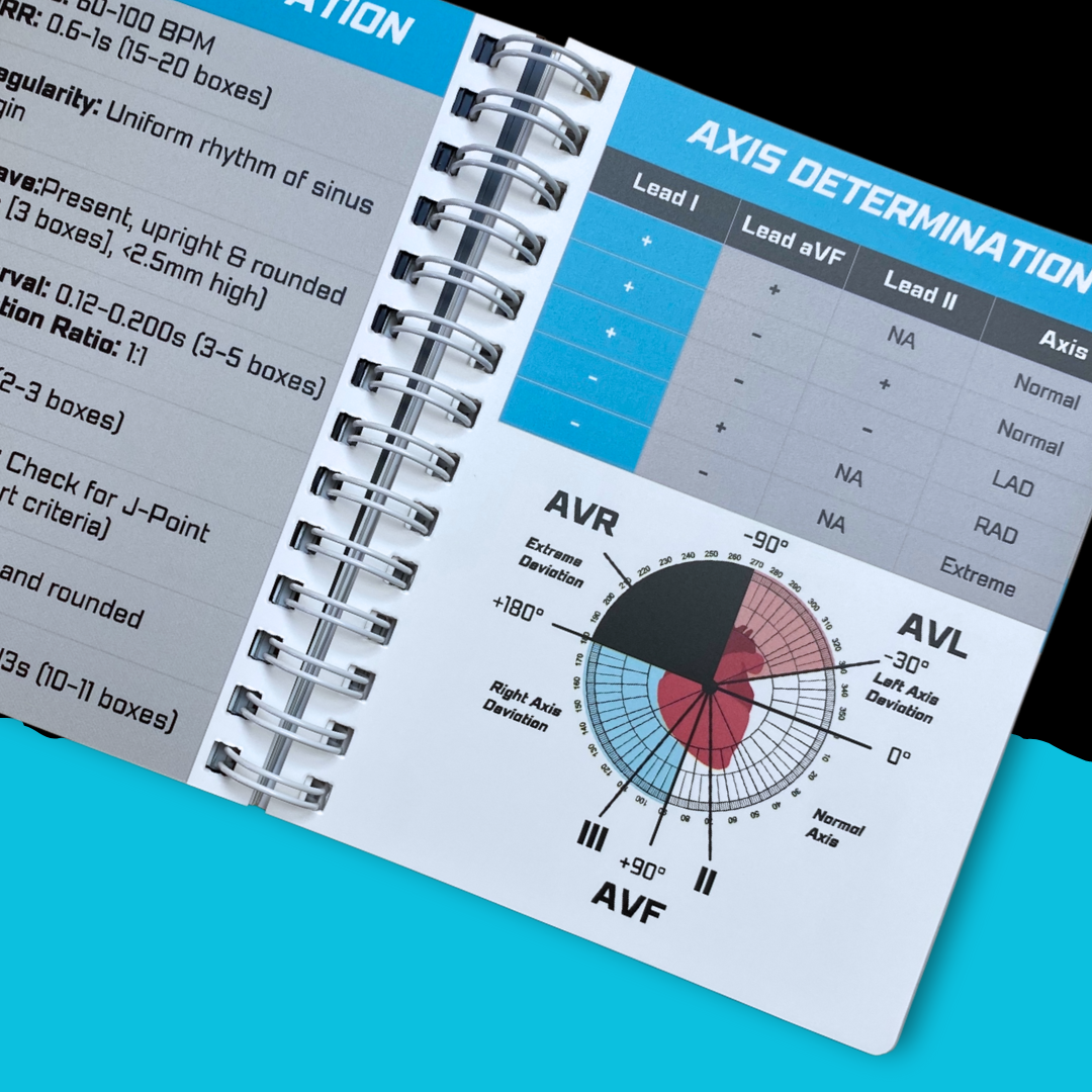 Axis Determination Key