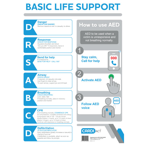 CPR Wall Chart